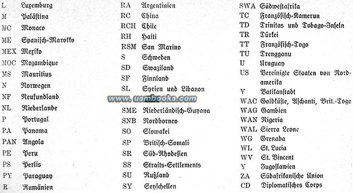 foreign country shields abbreviations