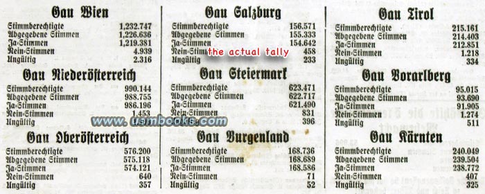 1938 plebiscite, 10. April 1938 Volksabstimmung, 